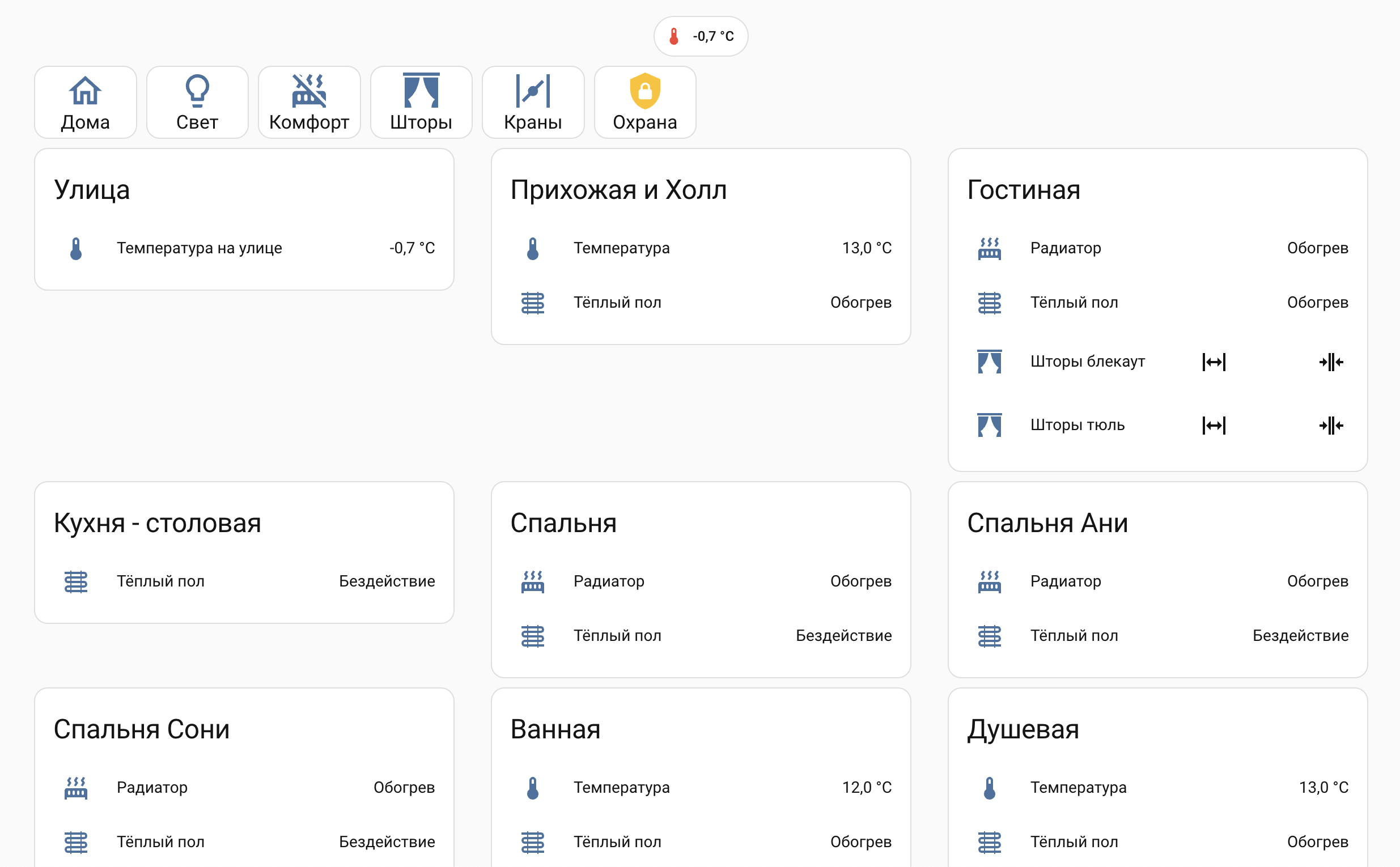 Дашборд Home Assistant: обзор и быстрые разделы