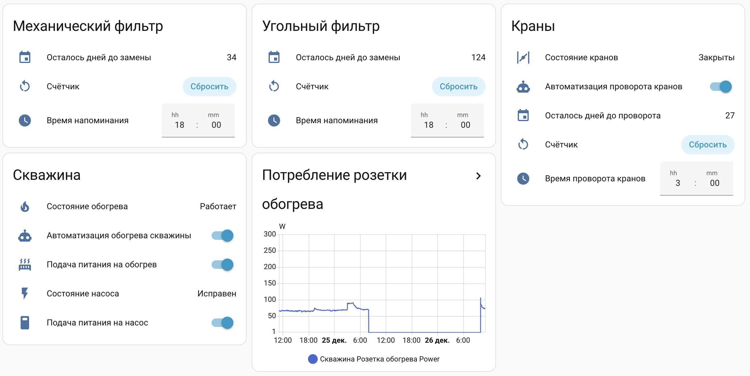 Дашборд Home Assistant: вода и защита от протечек